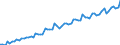 Calendar adjusted data, not seasonally adjusted data / Index, 2000=100 / Industry and services (except public administration and community services; activities of households and extra-territorial organizations) / Labour cost for LCI (compensation of employees plus taxes minus subsidies) / Slovenia