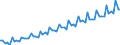 Calendar adjusted data, not seasonally adjusted data / Index, 2000=100 / Industry and services (except public administration and community services; activities of households and extra-territorial organizations) / Labour cost for LCI (compensation of employees plus taxes minus subsidies) / United Kingdom