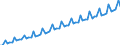 Calendar adjusted data, not seasonally adjusted data / Index, 2000=100 / Industry and services (except public administration and community services; activities of households and extra-territorial organizations) / Labour cost for LCI excluding bonuses / Denmark