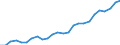 Calendar adjusted data, not seasonally adjusted data / Index, 2000=100 / Industry and services (except public administration and community services; activities of households and extra-territorial organizations) / Labour cost for LCI excluding bonuses / Estonia