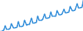 Calendar adjusted data, not seasonally adjusted data / Index, 2000=100 / Industry and services (except public administration and community services; activities of households and extra-territorial organizations) / Labour cost for LCI excluding bonuses / Spain