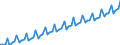 Calendar adjusted data, not seasonally adjusted data / Index, 2000=100 / Industry and services (except public administration and community services; activities of households and extra-territorial organizations) / Labour cost for LCI excluding bonuses / Cyprus