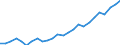 Calendar adjusted data, not seasonally adjusted data / Index, 2000=100 / Industry and services (except public administration and community services; activities of households and extra-territorial organizations) / Labour cost for LCI excluding bonuses / Lithuania