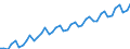 Calendar adjusted data, not seasonally adjusted data / Index, 2000=100 / Industry and services (except public administration and community services; activities of households and extra-territorial organizations) / Labour cost for LCI excluding bonuses / Slovakia