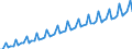 Calendar adjusted data, not seasonally adjusted data / Index, 2000=100 / Industry and services (except public administration and community services; activities of households and extra-territorial organizations) / Wages and salaries (total) / Denmark