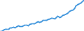 Calendar adjusted data, not seasonally adjusted data / Index, 2000=100 / Industry and services (except public administration and community services; activities of households and extra-territorial organizations) / Wages and salaries (total) / Estonia