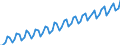 Calendar adjusted data, not seasonally adjusted data / Index, 2000=100 / Industry and services (except public administration and community services; activities of households and extra-territorial organizations) / Wages and salaries (total) / Spain