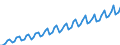 Calendar adjusted data, not seasonally adjusted data / Index, 2000=100 / Industry and services (except public administration and community services; activities of households and extra-territorial organizations) / Wages and salaries (total) / Cyprus