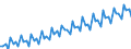 Calendar adjusted data, not seasonally adjusted data / Index, 2000=100 / Industry and services (except public administration and community services; activities of households and extra-territorial organizations) / Wages and salaries (total) / Luxembourg