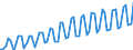 Calendar adjusted data, not seasonally adjusted data / Index, 2000=100 / Industry and services (except public administration and community services; activities of households and extra-territorial organizations) / Wages and salaries (total) / Portugal