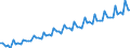 Calendar adjusted data, not seasonally adjusted data / Index, 2000=100 / Industry and services (except public administration and community services; activities of households and extra-territorial organizations) / Wages and salaries (total) / United Kingdom