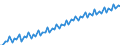 Calendar adjusted data, not seasonally adjusted data / Index, 2000=100 / Industry and services (except public administration and community services; activities of households and extra-territorial organizations) / Labour costs other than wages and salaries / European Union - 25 countries (2004-2006)