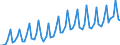 Calendar adjusted data, not seasonally adjusted data / Index, 2000=100 / Industry and services (except public administration and community services; activities of households and extra-territorial organizations) / Labour costs other than wages and salaries / Belgium