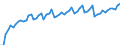 Calendar adjusted data, not seasonally adjusted data / Index, 2000=100 / Industry and services (except public administration and community services; activities of households and extra-territorial organizations) / Labour costs other than wages and salaries / Bulgaria