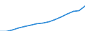 Maßeinheit: Index, 2020=100 / Statistische Systematik der Wirtschaftszweige in der Europäischen Gemeinschaft (NACE Rev. 2): Industrie, Baugewerbe und Dienstleistungen (ohne private Haushalte mit Hauspersonal und extra-territoriale Organisationen und Körperschaften) / Struktur der Arbeitskosten: Arbeitskosten für LCI (Arbeitnehmerentgelt plus Steuern minus Zuschüsse) / Geopolitische Meldeeinheit: Europäische Union - 27 Länder (ab 2020)