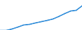Maßeinheit: Index, 2020=100 / Statistische Systematik der Wirtschaftszweige in der Europäischen Gemeinschaft (NACE Rev. 2): Industrie, Baugewerbe und Dienstleistungen (ohne private Haushalte mit Hauspersonal und extra-territoriale Organisationen und Körperschaften) / Struktur der Arbeitskosten: Arbeitskosten für LCI (Arbeitnehmerentgelt plus Steuern minus Zuschüsse) / Geopolitische Meldeeinheit: Euroraum (EA11-1999, EA12-2001, EA13-2007, EA15-2008, EA16-2009, EA17-2011, EA18-2014, EA19-2015, EA20-2023)