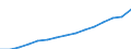 Maßeinheit: Index, 2020=100 / Statistische Systematik der Wirtschaftszweige in der Europäischen Gemeinschaft (NACE Rev. 2): Industrie, Baugewerbe und Dienstleistungen (ohne private Haushalte mit Hauspersonal und extra-territoriale Organisationen und Körperschaften) / Struktur der Arbeitskosten: Arbeitskosten für LCI (Arbeitnehmerentgelt plus Steuern minus Zuschüsse) / Geopolitische Meldeeinheit: Euroraum - 20 Länder (ab 2023)