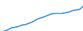 Maßeinheit: Index, 2020=100 / Statistische Systematik der Wirtschaftszweige in der Europäischen Gemeinschaft (NACE Rev. 2): Industrie, Baugewerbe und Dienstleistungen (ohne private Haushalte mit Hauspersonal und extra-territoriale Organisationen und Körperschaften) / Struktur der Arbeitskosten: Arbeitskosten für LCI (Arbeitnehmerentgelt plus Steuern minus Zuschüsse) / Geopolitische Meldeeinheit: Belgien
