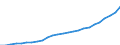 Maßeinheit: Index, 2020=100 / Statistische Systematik der Wirtschaftszweige in der Europäischen Gemeinschaft (NACE Rev. 2): Industrie, Baugewerbe und Dienstleistungen (ohne private Haushalte mit Hauspersonal und extra-territoriale Organisationen und Körperschaften) / Struktur der Arbeitskosten: Arbeitskosten für LCI (Arbeitnehmerentgelt plus Steuern minus Zuschüsse) / Geopolitische Meldeeinheit: Bulgarien
