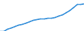 Maßeinheit: Index, 2020=100 / Statistische Systematik der Wirtschaftszweige in der Europäischen Gemeinschaft (NACE Rev. 2): Industrie, Baugewerbe und Dienstleistungen (ohne private Haushalte mit Hauspersonal und extra-territoriale Organisationen und Körperschaften) / Struktur der Arbeitskosten: Arbeitskosten für LCI (Arbeitnehmerentgelt plus Steuern minus Zuschüsse) / Geopolitische Meldeeinheit: Tschechien