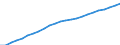 Maßeinheit: Index, 2020=100 / Statistische Systematik der Wirtschaftszweige in der Europäischen Gemeinschaft (NACE Rev. 2): Industrie, Baugewerbe und Dienstleistungen (ohne private Haushalte mit Hauspersonal und extra-territoriale Organisationen und Körperschaften) / Struktur der Arbeitskosten: Arbeitskosten für LCI (Arbeitnehmerentgelt plus Steuern minus Zuschüsse) / Geopolitische Meldeeinheit: Dänemark