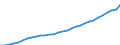 Maßeinheit: Index, 2020=100 / Statistische Systematik der Wirtschaftszweige in der Europäischen Gemeinschaft (NACE Rev. 2): Industrie, Baugewerbe und Dienstleistungen (ohne private Haushalte mit Hauspersonal und extra-territoriale Organisationen und Körperschaften) / Struktur der Arbeitskosten: Arbeitskosten für LCI (Arbeitnehmerentgelt plus Steuern minus Zuschüsse) / Geopolitische Meldeeinheit: Deutschland