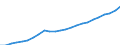 Maßeinheit: Index, 2020=100 / Statistische Systematik der Wirtschaftszweige in der Europäischen Gemeinschaft (NACE Rev. 2): Industrie, Baugewerbe und Dienstleistungen (ohne private Haushalte mit Hauspersonal und extra-territoriale Organisationen und Körperschaften) / Struktur der Arbeitskosten: Arbeitskosten für LCI (Arbeitnehmerentgelt plus Steuern minus Zuschüsse) / Geopolitische Meldeeinheit: Estland