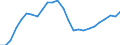 Maßeinheit: Index, 2020=100 / Statistische Systematik der Wirtschaftszweige in der Europäischen Gemeinschaft (NACE Rev. 2): Industrie, Baugewerbe und Dienstleistungen (ohne private Haushalte mit Hauspersonal und extra-territoriale Organisationen und Körperschaften) / Struktur der Arbeitskosten: Arbeitskosten für LCI (Arbeitnehmerentgelt plus Steuern minus Zuschüsse) / Geopolitische Meldeeinheit: Griechenland