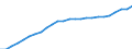 Maßeinheit: Index, 2020=100 / Statistische Systematik der Wirtschaftszweige in der Europäischen Gemeinschaft (NACE Rev. 2): Industrie, Baugewerbe und Dienstleistungen (ohne private Haushalte mit Hauspersonal und extra-territoriale Organisationen und Körperschaften) / Struktur der Arbeitskosten: Arbeitskosten für LCI (Arbeitnehmerentgelt plus Steuern minus Zuschüsse) / Geopolitische Meldeeinheit: Spanien