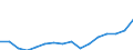 Maßeinheit: Index, 2020=100 / Statistische Systematik der Wirtschaftszweige in der Europäischen Gemeinschaft (NACE Rev. 2): Industrie, Baugewerbe und Dienstleistungen (ohne private Haushalte mit Hauspersonal und extra-territoriale Organisationen und Körperschaften) / Struktur der Arbeitskosten: Arbeitskosten für LCI (Arbeitnehmerentgelt plus Steuern minus Zuschüsse) / Geopolitische Meldeeinheit: Kroatien