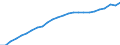Maßeinheit: Index, 2020=100 / Statistische Systematik der Wirtschaftszweige in der Europäischen Gemeinschaft (NACE Rev. 2): Industrie, Baugewerbe und Dienstleistungen (ohne private Haushalte mit Hauspersonal und extra-territoriale Organisationen und Körperschaften) / Struktur der Arbeitskosten: Arbeitskosten für LCI (Arbeitnehmerentgelt plus Steuern minus Zuschüsse) / Geopolitische Meldeeinheit: Italien