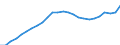 Maßeinheit: Index, 2020=100 / Statistische Systematik der Wirtschaftszweige in der Europäischen Gemeinschaft (NACE Rev. 2): Industrie, Baugewerbe und Dienstleistungen (ohne private Haushalte mit Hauspersonal und extra-territoriale Organisationen und Körperschaften) / Struktur der Arbeitskosten: Arbeitskosten für LCI (Arbeitnehmerentgelt plus Steuern minus Zuschüsse) / Geopolitische Meldeeinheit: Zypern