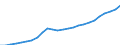 Maßeinheit: Index, 2020=100 / Statistische Systematik der Wirtschaftszweige in der Europäischen Gemeinschaft (NACE Rev. 2): Industrie, Baugewerbe und Dienstleistungen (ohne private Haushalte mit Hauspersonal und extra-territoriale Organisationen und Körperschaften) / Struktur der Arbeitskosten: Arbeitskosten für LCI (Arbeitnehmerentgelt plus Steuern minus Zuschüsse) / Geopolitische Meldeeinheit: Lettland