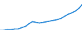 Maßeinheit: Index, 2020=100 / Statistische Systematik der Wirtschaftszweige in der Europäischen Gemeinschaft (NACE Rev. 2): Industrie, Baugewerbe und Dienstleistungen (ohne private Haushalte mit Hauspersonal und extra-territoriale Organisationen und Körperschaften) / Struktur der Arbeitskosten: Arbeitskosten für LCI (Arbeitnehmerentgelt plus Steuern minus Zuschüsse) / Geopolitische Meldeeinheit: Litauen