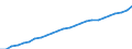 Maßeinheit: Index, 2020=100 / Statistische Systematik der Wirtschaftszweige in der Europäischen Gemeinschaft (NACE Rev. 2): Industrie, Baugewerbe und Dienstleistungen (ohne private Haushalte mit Hauspersonal und extra-territoriale Organisationen und Körperschaften) / Struktur der Arbeitskosten: Arbeitskosten für LCI (Arbeitnehmerentgelt plus Steuern minus Zuschüsse) / Geopolitische Meldeeinheit: Luxemburg
