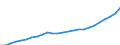 Maßeinheit: Index, 2020=100 / Statistische Systematik der Wirtschaftszweige in der Europäischen Gemeinschaft (NACE Rev. 2): Industrie, Baugewerbe und Dienstleistungen (ohne private Haushalte mit Hauspersonal und extra-territoriale Organisationen und Körperschaften) / Struktur der Arbeitskosten: Arbeitskosten für LCI (Arbeitnehmerentgelt plus Steuern minus Zuschüsse) / Geopolitische Meldeeinheit: Ungarn