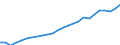 Maßeinheit: Index, 2020=100 / Statistische Systematik der Wirtschaftszweige in der Europäischen Gemeinschaft (NACE Rev. 2): Industrie, Baugewerbe und Dienstleistungen (ohne private Haushalte mit Hauspersonal und extra-territoriale Organisationen und Körperschaften) / Struktur der Arbeitskosten: Arbeitskosten für LCI (Arbeitnehmerentgelt plus Steuern minus Zuschüsse) / Geopolitische Meldeeinheit: Malta