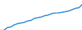 Maßeinheit: Index, 2020=100 / Statistische Systematik der Wirtschaftszweige in der Europäischen Gemeinschaft (NACE Rev. 2): Industrie, Baugewerbe und Dienstleistungen (ohne private Haushalte mit Hauspersonal und extra-territoriale Organisationen und Körperschaften) / Struktur der Arbeitskosten: Arbeitskosten für LCI (Arbeitnehmerentgelt plus Steuern minus Zuschüsse) / Geopolitische Meldeeinheit: Niederlande