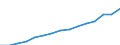 Maßeinheit: Index, 2020=100 / Statistische Systematik der Wirtschaftszweige in der Europäischen Gemeinschaft (NACE Rev. 2): Industrie, Baugewerbe und Dienstleistungen (ohne private Haushalte mit Hauspersonal und extra-territoriale Organisationen und Körperschaften) / Struktur der Arbeitskosten: Arbeitskosten für LCI (Arbeitnehmerentgelt plus Steuern minus Zuschüsse) / Geopolitische Meldeeinheit: Österreich