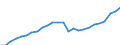 Maßeinheit: Index, 2020=100 / Statistische Systematik der Wirtschaftszweige in der Europäischen Gemeinschaft (NACE Rev. 2): Industrie, Baugewerbe und Dienstleistungen (ohne private Haushalte mit Hauspersonal und extra-territoriale Organisationen und Körperschaften) / Struktur der Arbeitskosten: Arbeitskosten für LCI (Arbeitnehmerentgelt plus Steuern minus Zuschüsse) / Geopolitische Meldeeinheit: Portugal