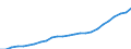 Maßeinheit: Index, 2020=100 / Statistische Systematik der Wirtschaftszweige in der Europäischen Gemeinschaft (NACE Rev. 2): Industrie, Baugewerbe und Dienstleistungen (ohne private Haushalte mit Hauspersonal und extra-territoriale Organisationen und Körperschaften) / Struktur der Arbeitskosten: Arbeitskosten für LCI (Arbeitnehmerentgelt plus Steuern minus Zuschüsse) / Geopolitische Meldeeinheit: Rumänien
