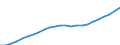 Maßeinheit: Index, 2020=100 / Statistische Systematik der Wirtschaftszweige in der Europäischen Gemeinschaft (NACE Rev. 2): Industrie, Baugewerbe und Dienstleistungen (ohne private Haushalte mit Hauspersonal und extra-territoriale Organisationen und Körperschaften) / Struktur der Arbeitskosten: Arbeitskosten für LCI (Arbeitnehmerentgelt plus Steuern minus Zuschüsse) / Geopolitische Meldeeinheit: Slowenien