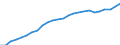 Maßeinheit: Index, 2020=100 / Statistische Systematik der Wirtschaftszweige in der Europäischen Gemeinschaft (NACE Rev. 2): Industrie, Baugewerbe und Dienstleistungen (ohne private Haushalte mit Hauspersonal und extra-territoriale Organisationen und Körperschaften) / Struktur der Arbeitskosten: Arbeitskosten für LCI (Arbeitnehmerentgelt plus Steuern minus Zuschüsse) / Geopolitische Meldeeinheit: Finnland
