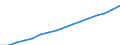 Maßeinheit: Index, 2020=100 / Statistische Systematik der Wirtschaftszweige in der Europäischen Gemeinschaft (NACE Rev. 2): Industrie, Baugewerbe und Dienstleistungen (ohne private Haushalte mit Hauspersonal und extra-territoriale Organisationen und Körperschaften) / Struktur der Arbeitskosten: Arbeitskosten für LCI (Arbeitnehmerentgelt plus Steuern minus Zuschüsse) / Geopolitische Meldeeinheit: Schweden