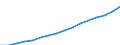 Maßeinheit: Index, 2020=100 / Statistische Systematik der Wirtschaftszweige in der Europäischen Gemeinschaft (NACE Rev. 2): Industrie, Baugewerbe und Dienstleistungen (ohne private Haushalte mit Hauspersonal und extra-territoriale Organisationen und Körperschaften) / Struktur der Arbeitskosten: Arbeitskosten für LCI (Arbeitnehmerentgelt plus Steuern minus Zuschüsse) / Geopolitische Meldeeinheit: Island