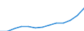 Maßeinheit: Index, 2020=100 / Statistische Systematik der Wirtschaftszweige in der Europäischen Gemeinschaft (NACE Rev. 2): Industrie, Baugewerbe und Dienstleistungen (ohne private Haushalte mit Hauspersonal und extra-territoriale Organisationen und Körperschaften) / Struktur der Arbeitskosten: Arbeitskosten für LCI (Arbeitnehmerentgelt plus Steuern minus Zuschüsse) / Geopolitische Meldeeinheit: Serbien