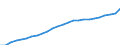 Maßeinheit: Index, 2020=100 / Statistische Systematik der Wirtschaftszweige in der Europäischen Gemeinschaft (NACE Rev. 2): Industrie, Baugewerbe und Dienstleistungen (ohne private Haushalte mit Hauspersonal und extra-territoriale Organisationen und Körperschaften) / Struktur der Arbeitskosten: Arbeitskosten für LCI, ohne Prämien / Geopolitische Meldeeinheit: Belgien