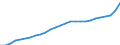 Unit of measure: Index, 2020=100 / Statistical classification of economic activities in the European Community (NACE Rev. 2): Industry, construction and services (except activities of households as employers and extra-territorial organisations and bodies) / Labour costs structure: Labour cost for LCI excluding bonuses / Geopolitical entity (reporting): Belgium