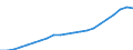 Maßeinheit: Index, 2020=100 / Statistische Systematik der Wirtschaftszweige in der Europäischen Gemeinschaft (NACE Rev. 2): Industrie, Baugewerbe und Dienstleistungen (ohne private Haushalte mit Hauspersonal und extra-territoriale Organisationen und Körperschaften) / Struktur der Arbeitskosten: Arbeitskosten für LCI, ohne Prämien / Geopolitische Meldeeinheit: Tschechien