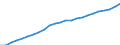 Maßeinheit: Index, 2020=100 / Statistische Systematik der Wirtschaftszweige in der Europäischen Gemeinschaft (NACE Rev. 2): Industrie, Baugewerbe und Dienstleistungen (ohne private Haushalte mit Hauspersonal und extra-territoriale Organisationen und Körperschaften) / Struktur der Arbeitskosten: Arbeitskosten für LCI, ohne Prämien / Geopolitische Meldeeinheit: Dänemark